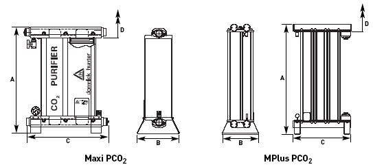 Размеры пурификаторов PCO2